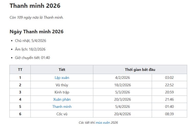 Thanh Minh 2026 – Tiết Thanh Minh 2026: Ngày Nào & Hướng Dẫn Tảo Mộ, Văn Khấn, Lưu Ý Phong Tục